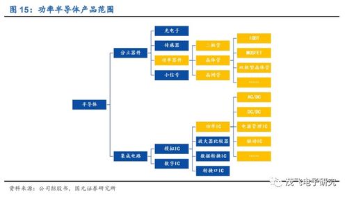 華潤微 國內半導體IDM龍頭，自有產品與代工雙驅動助力高質量發展