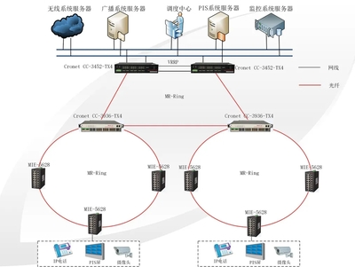 科技編織冬奧脈絡(luò) 崇禮太子城有軌電車通信工程的設(shè)計(jì)藍(lán)圖