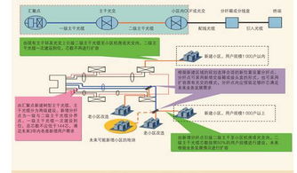 通信工程設計與建設 從規劃到落地的全過程解析