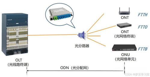 通信工程中的PON無源光網絡 概念、原理與設計考量
