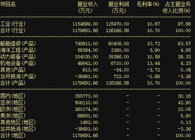 股市動(dòng)態(tài)聚焦 中國(guó)船舶、中國(guó)寶安、華映科技與深振業(yè)A的近期市場(chǎng)表現(xiàn)與經(jīng)貿(mào)咨詢(xún)展望